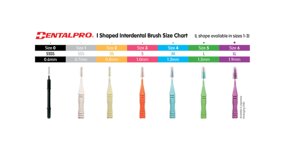 DentalPro_iShape_IDbrushes_SizeChart